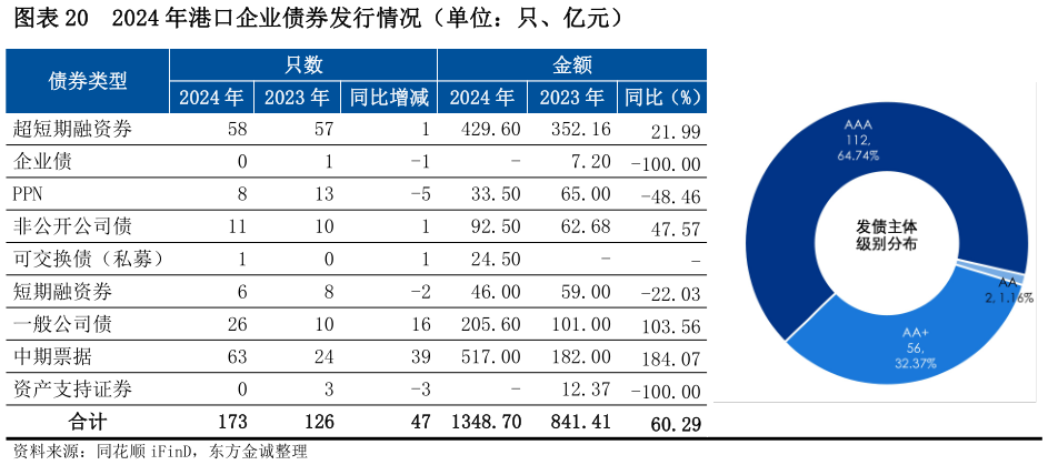 想问下各位网友
