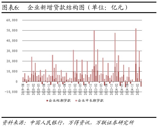 如何才能企业新增贷款结构图（单位：亿元）