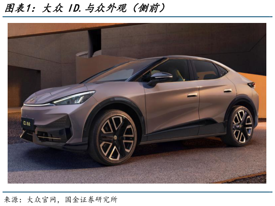你知道大众ID.与众外观（侧前）