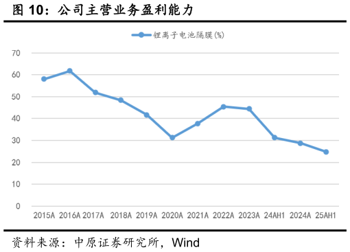 如何了解公司主营业务盈利能力