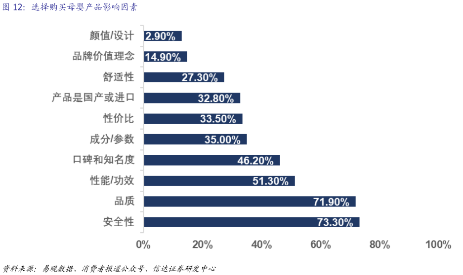 谁知道选择购买母婴产品影响因素