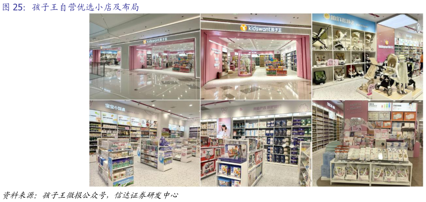 想关注一下孩子王自营优选小店及布局