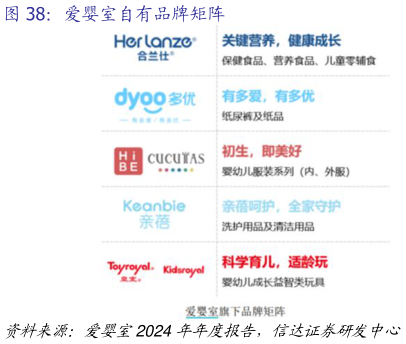 咨询下各位爱婴室自有品牌矩阵