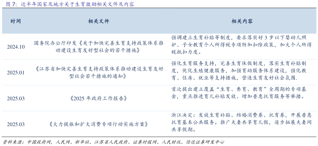 如何解释近半年国家及地方关于生育激励相关文件及内容