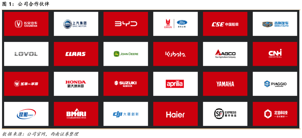 想关注一下公司合作伙伴