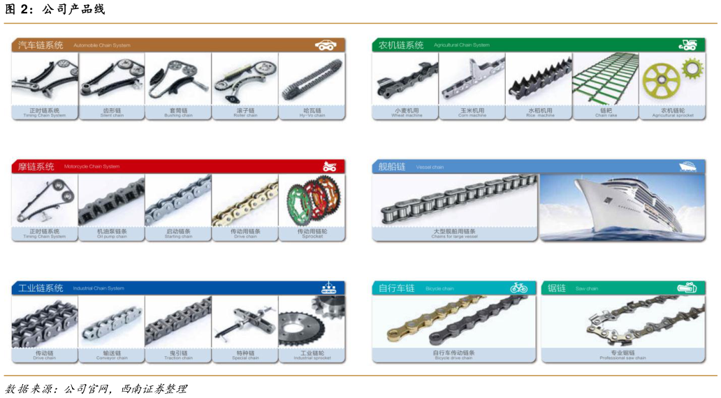 如何了解公司产品线