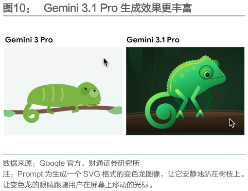怎样理解Gemini 3.1 Pro 生成效果更丰富