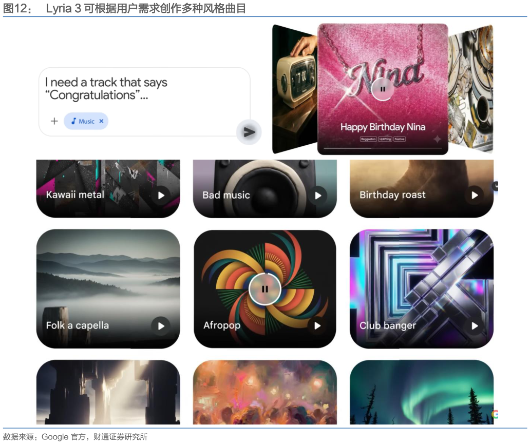 一起讨论下Lyria 3 可根据用户需求创作多种风格曲目