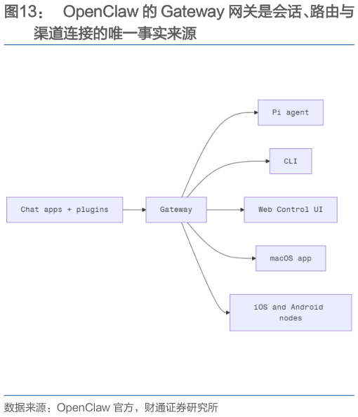 如何才能OpenClaw 的 Gateway 网关是会话、路由与