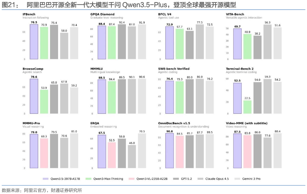 如何解释阿里巴巴开源全新一代大模型千问 Qwen3.5-Plus，登顶全球最强开源模型