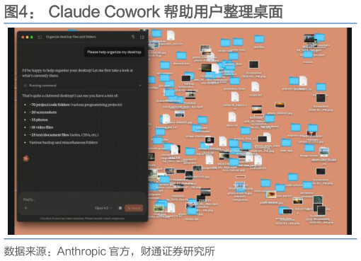 如何了解Claude Cowork 帮助用户整理桌面