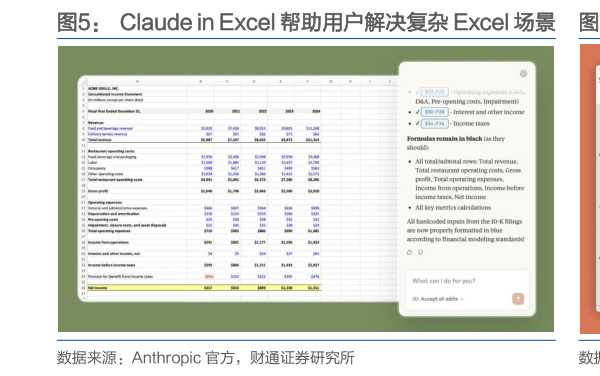 谁能回答Claude in Excel 帮助用户解决复杂 Excel 场景   Claude in PowerPoint 可修改 PPT 页内容