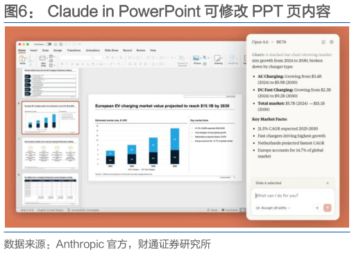 各位网友请教一下Claude in PowerPoint 可修改 PPT 页内容