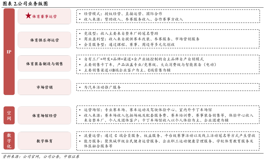谁知道.公司业务版图