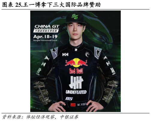 如何看待.王一博拿下三大国际品牌赞助