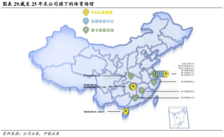 请问一下.截至 25 年末公司旗下的体育场馆