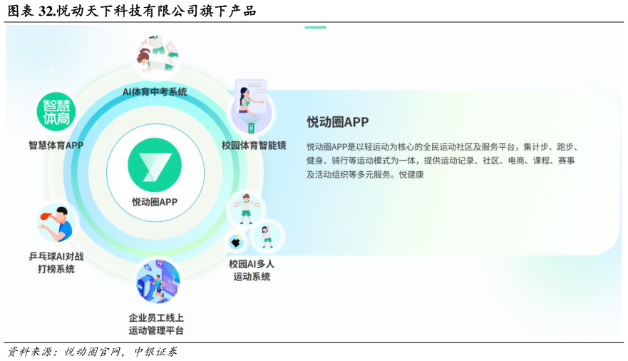 如何才能.悦动天下科技有限公司旗下产品