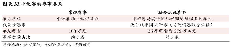 咨询大家.中巡赛的赛事类别