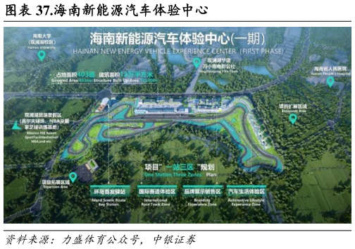 想问下各位网友.海南新能源汽车体验中心
