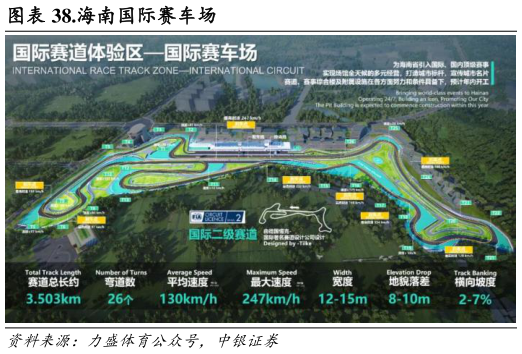 如何才能.海南国际赛车场