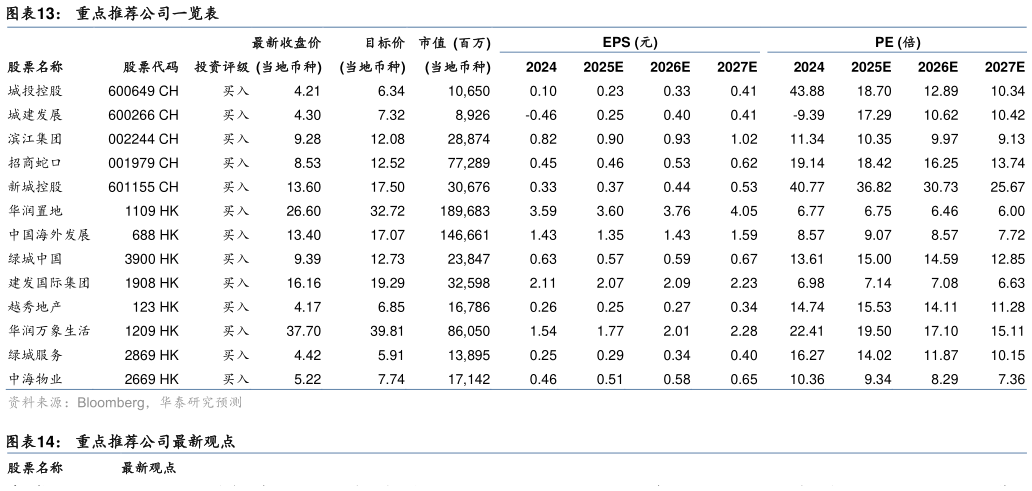 如何才能重点推荐公司一览表