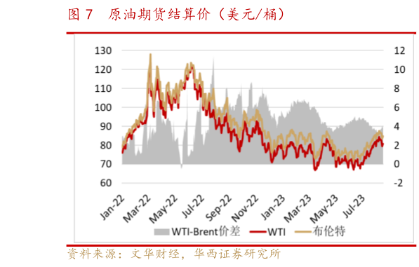 想问下各位网友原油期货结算价(美元桶)?