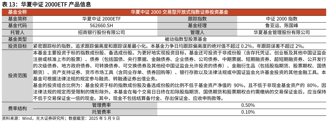 如何解释华夏中证 2000ETF 产品信息