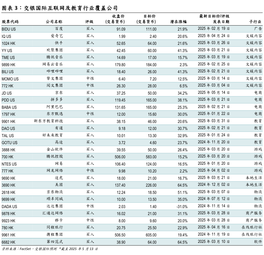 谁能回答交银国际互联网及教育行业覆盖公司?