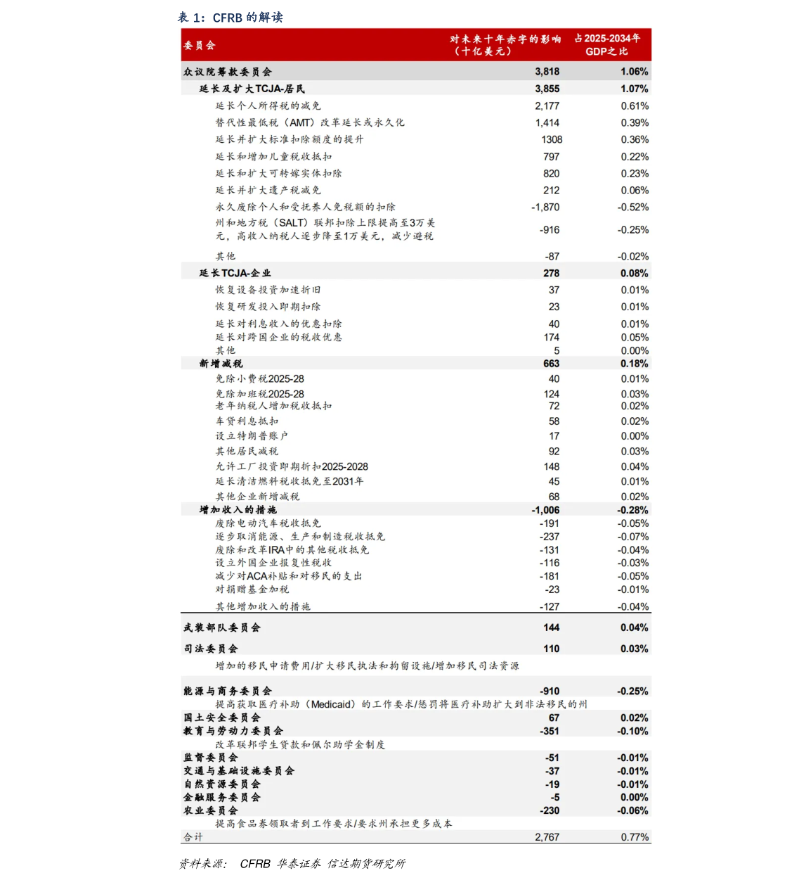 想问下各位网友CFRB 的解读
