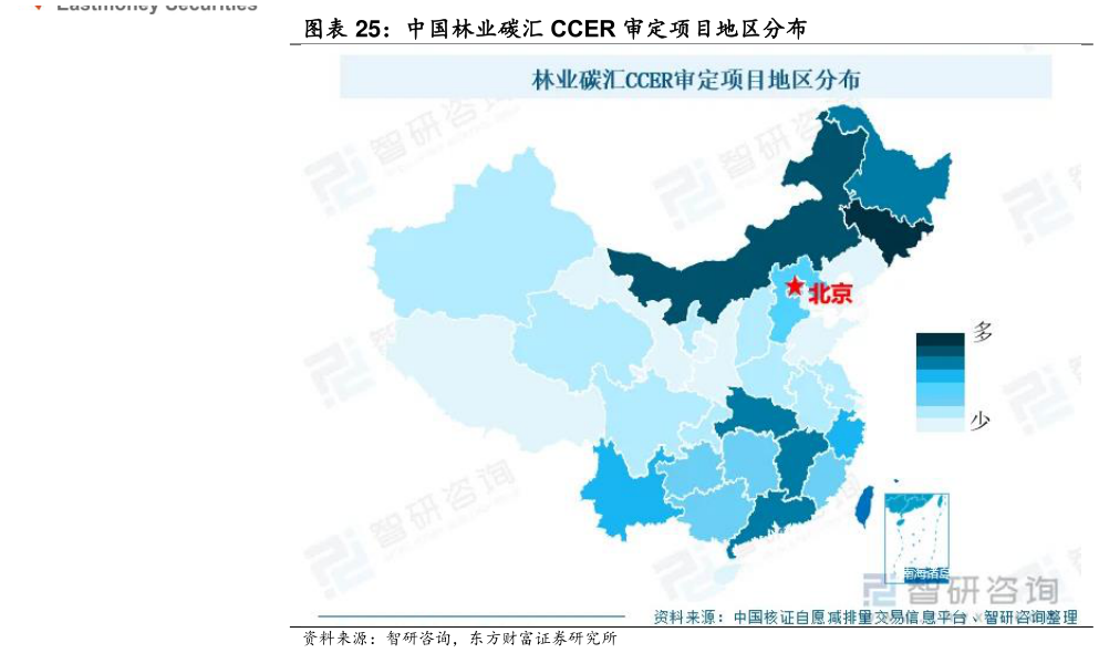 请问一下中国林业碳汇 CCER 审定项目地区分布