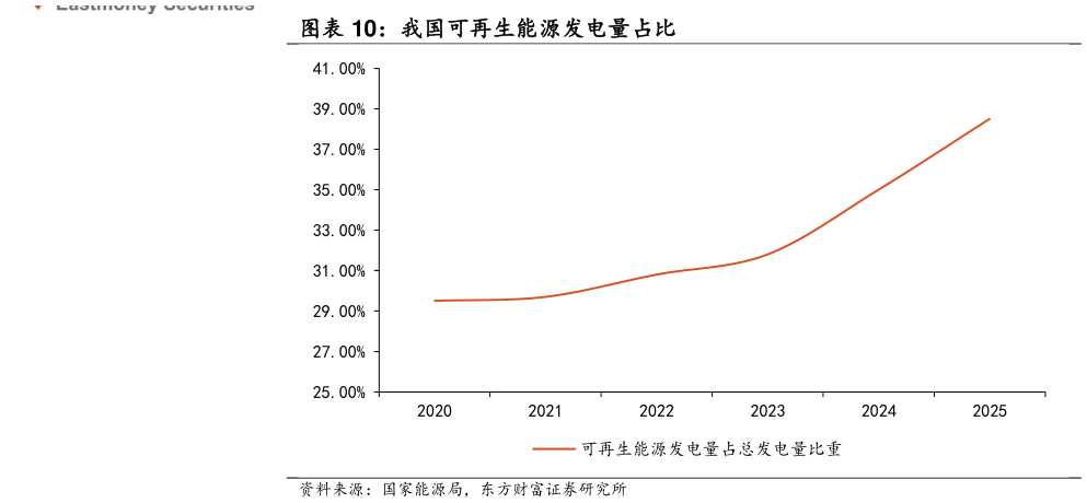 一起讨论下我国可再生能源发电量占比