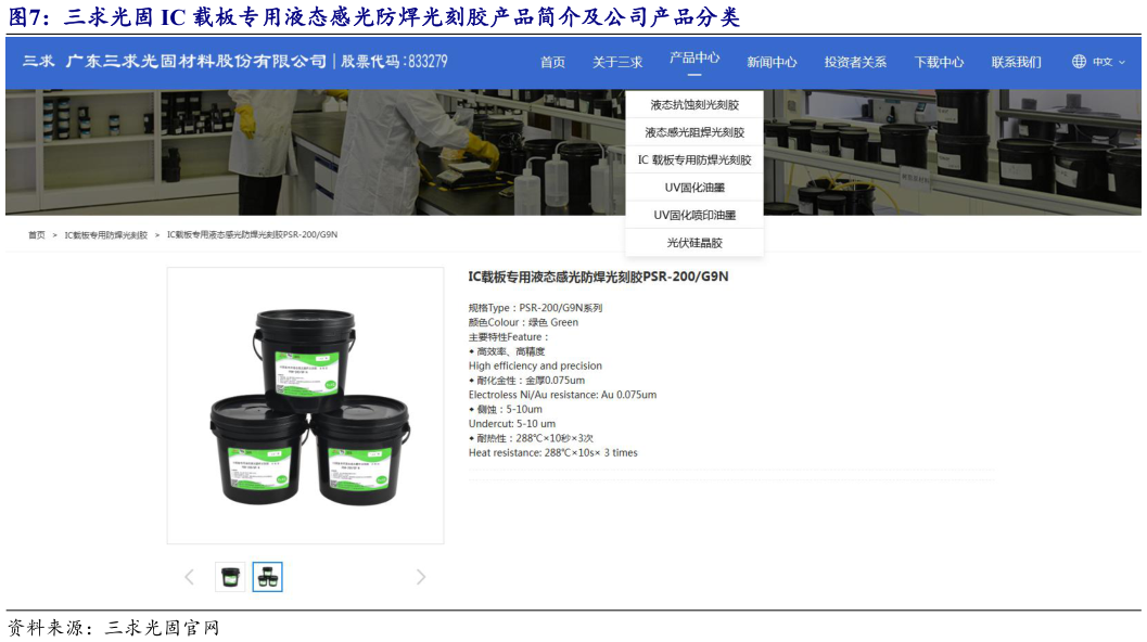 想关注一下三求光固 IC 载板专用液态感光防焊光刻胶产品简介及公司产品分类