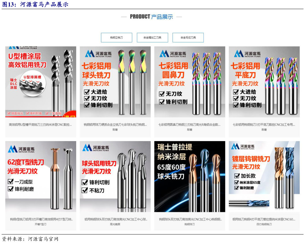 如何看待河源富马产品展示