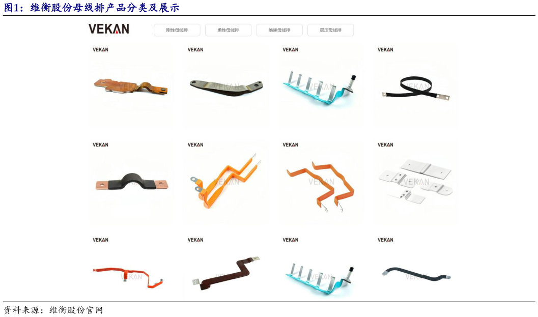 如何解释维衡股份母线排产品分类及展示