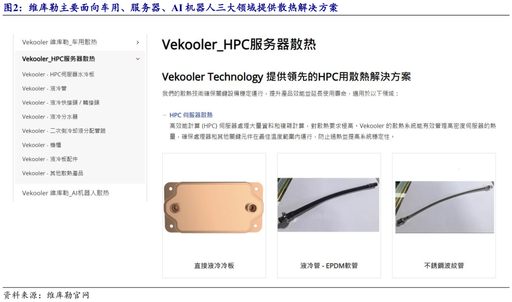 如何了解维库勒主要面向车用、服务器、AI 机器人三大领域提供散热解决方案