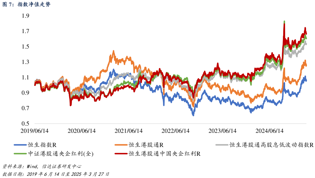 各位网友请教一下指数净值走势