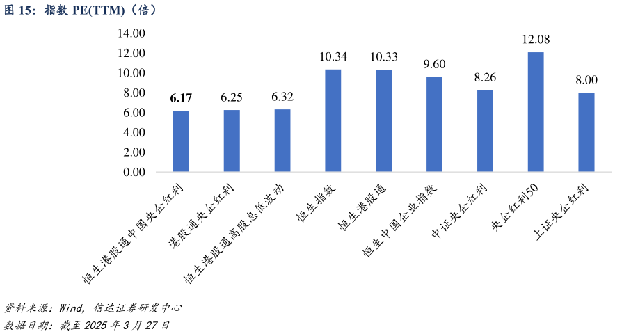 怎样理解指数 PETTM（倍）