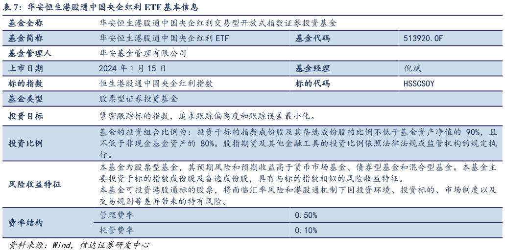 如何才能华安恒生港股通中国央企红利 ETF 基本信息