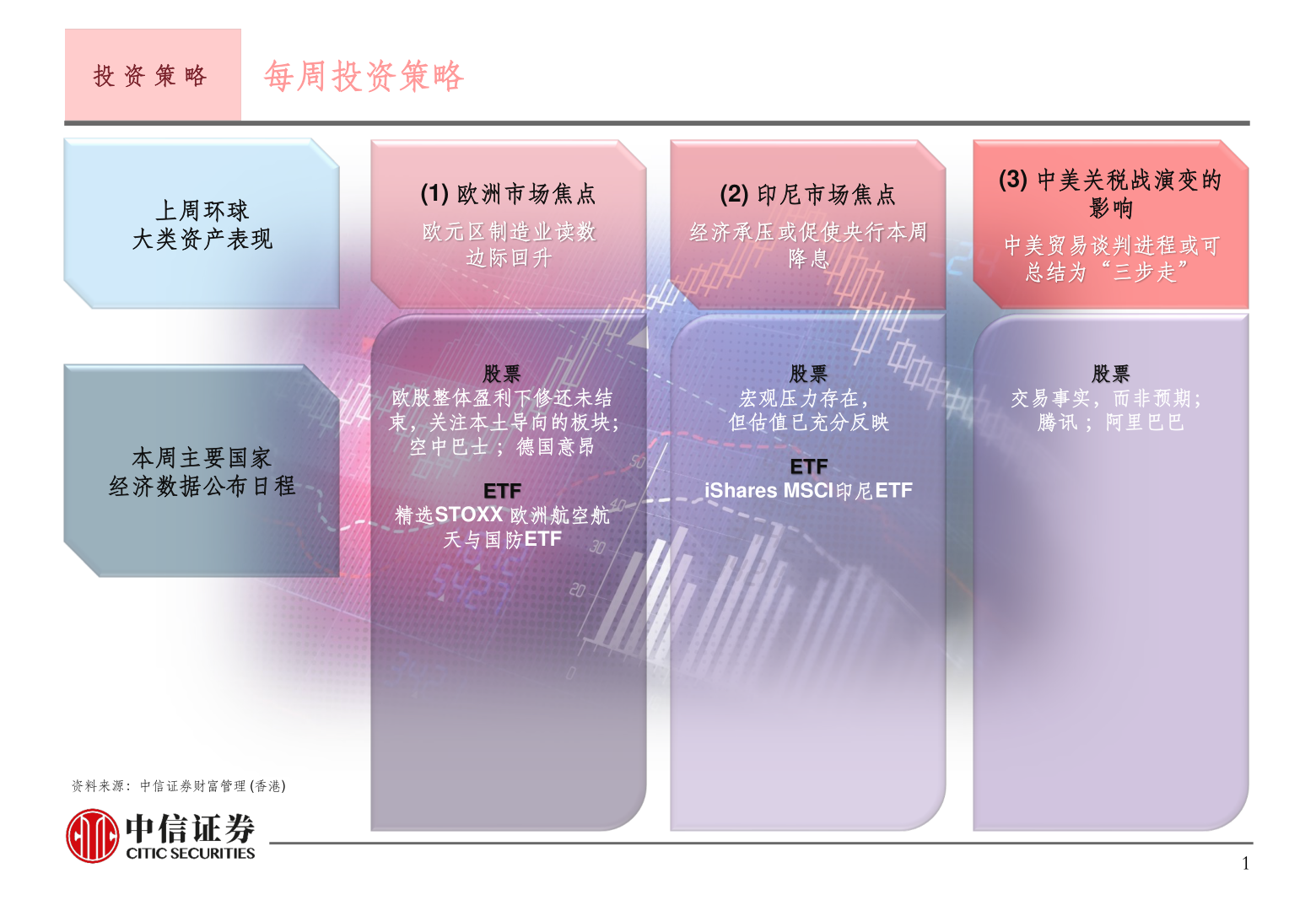 如何解释投 资 策 略 每周投资策略