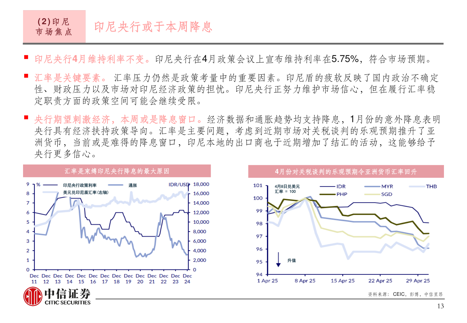 想关注一下( 2 ) 印 尼