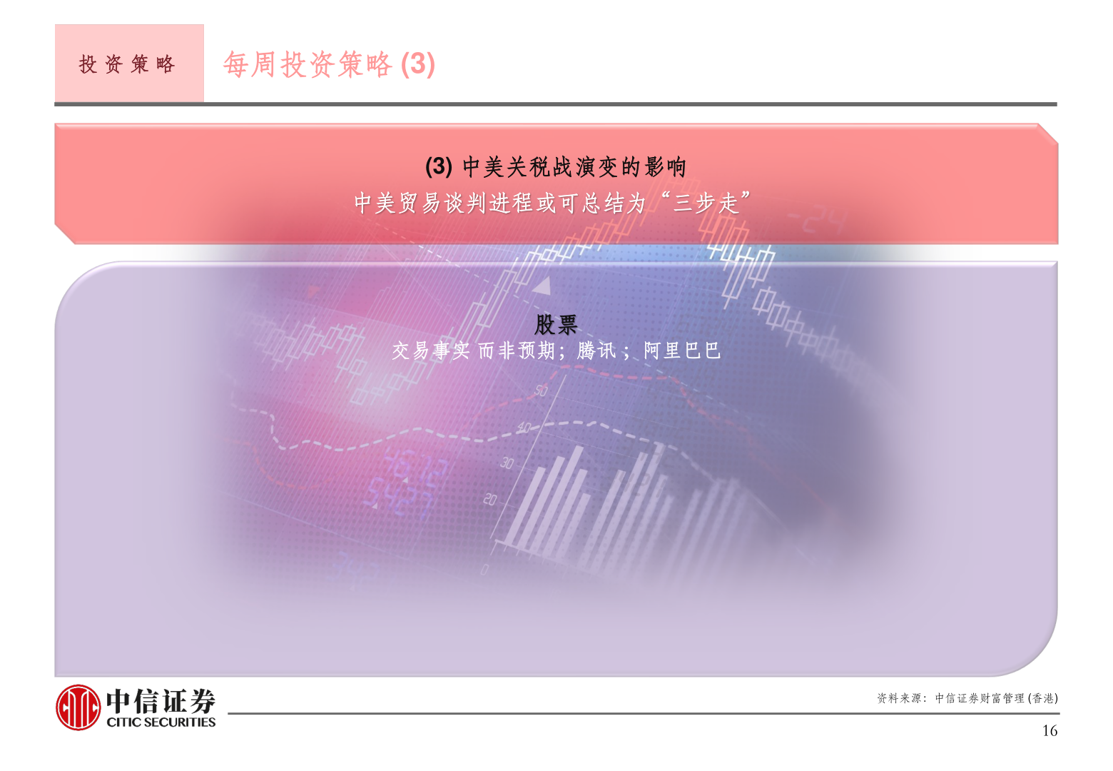 如何了解投 资 策 略 每周投资策略 (3)