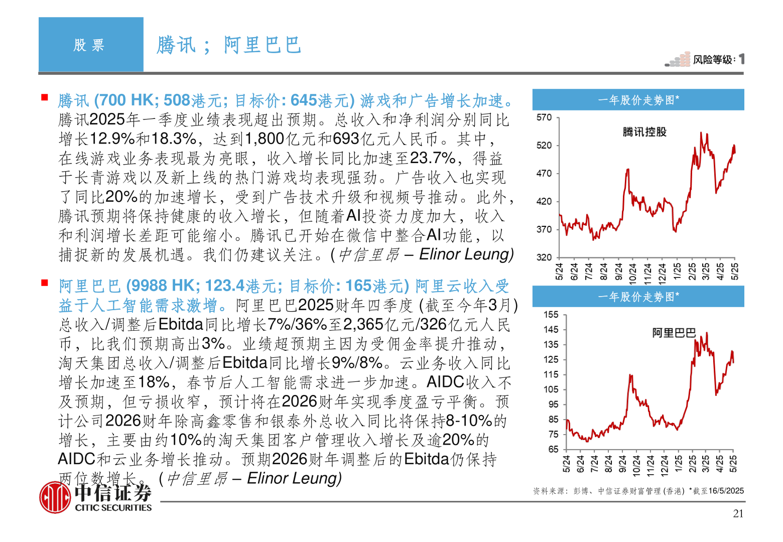 咨询下各位股 票