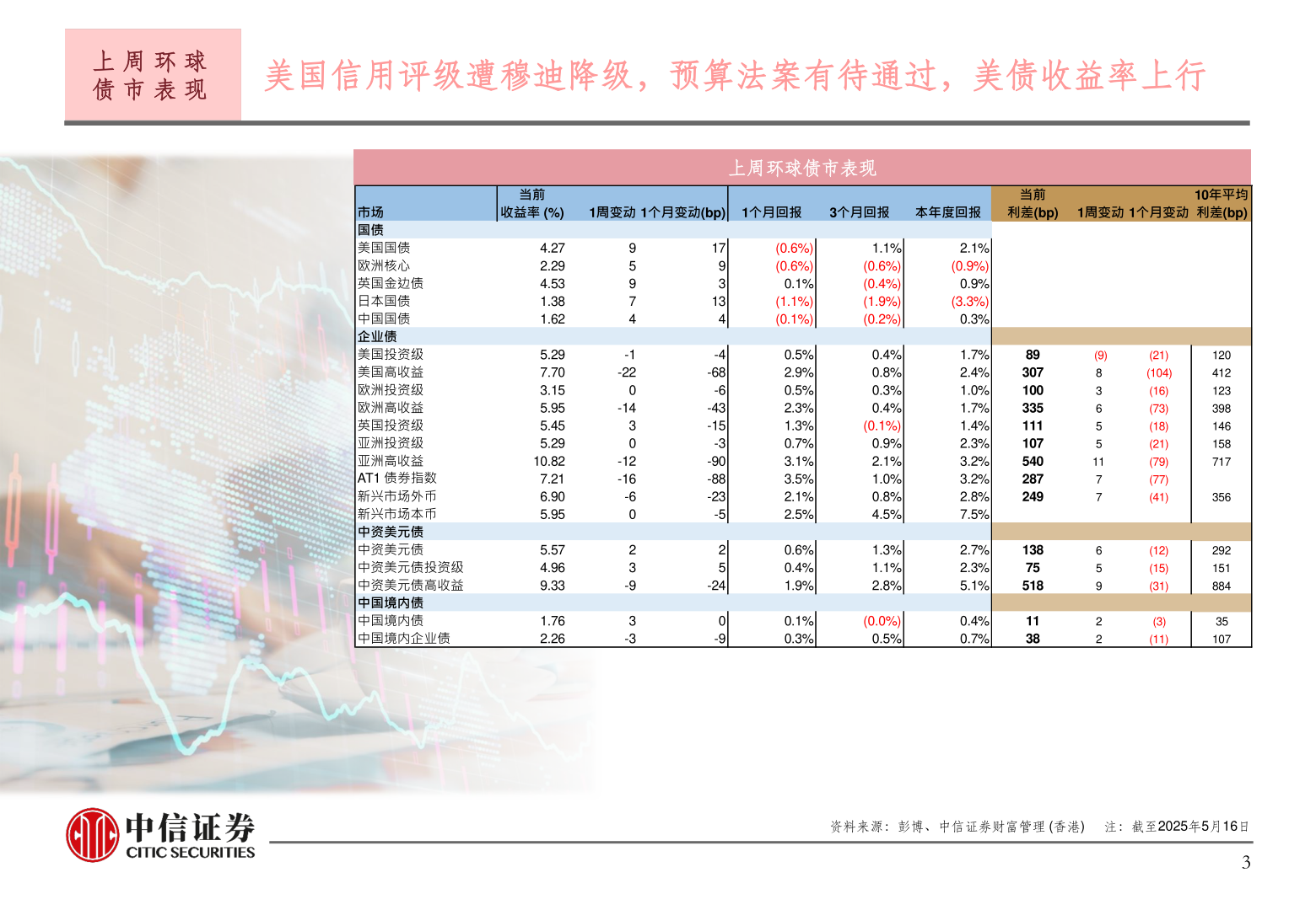 如何才能上 周 环 球