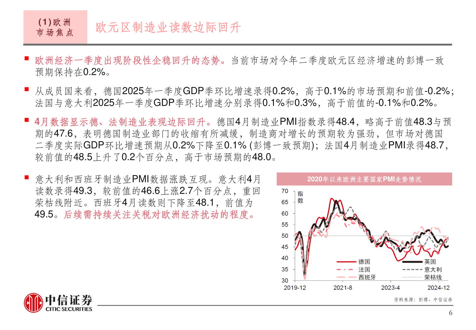 谁知道( 1 ) 欧 洲