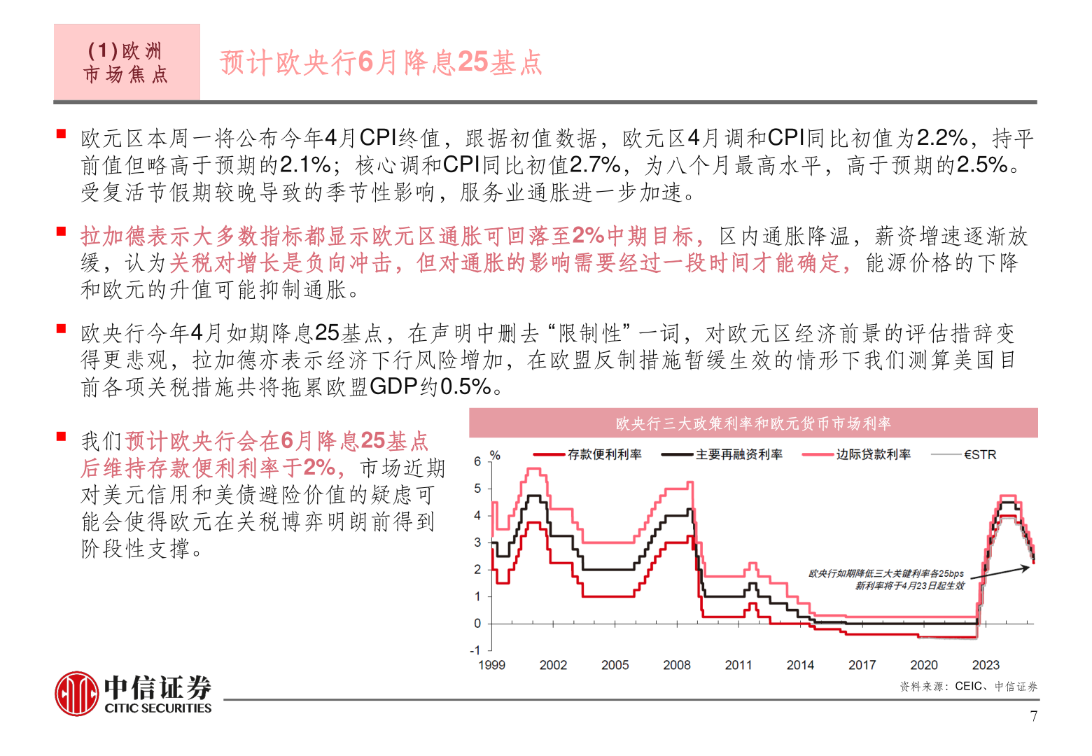 各位网友请教一下( 1 ) 欧 洲