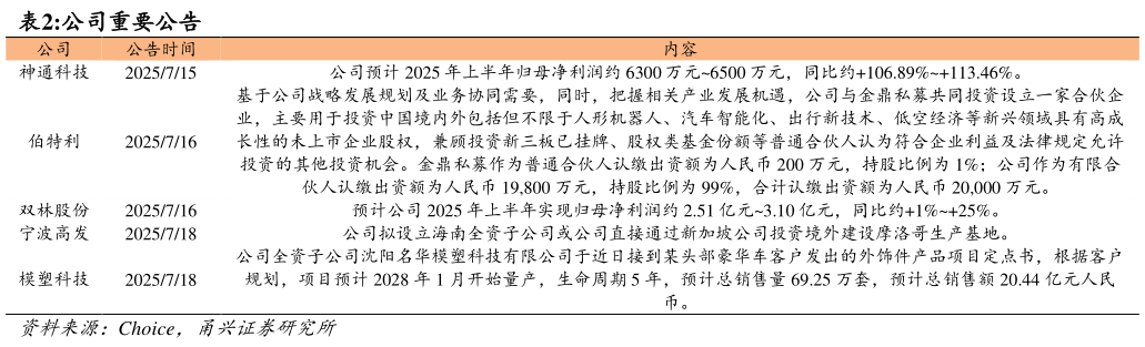 咨询大家公司重要公告 