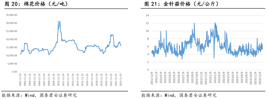 咨询下各位棉花价格(元吨)?