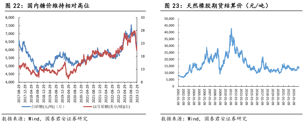 怎样理解天然橡胶期货结算价(元吨)?