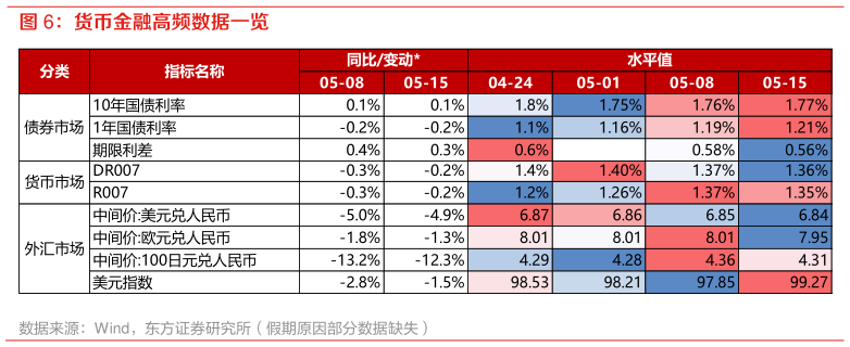 你知道货币金融高频数据一览