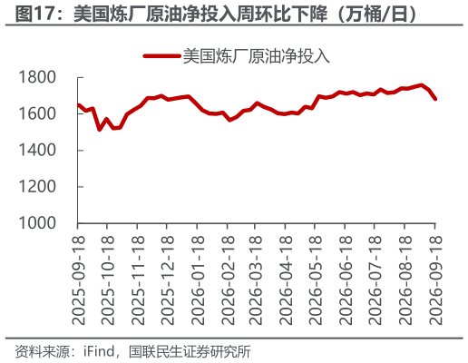 如何才能美国炼厂原油净投入周环比下降（万桶日）